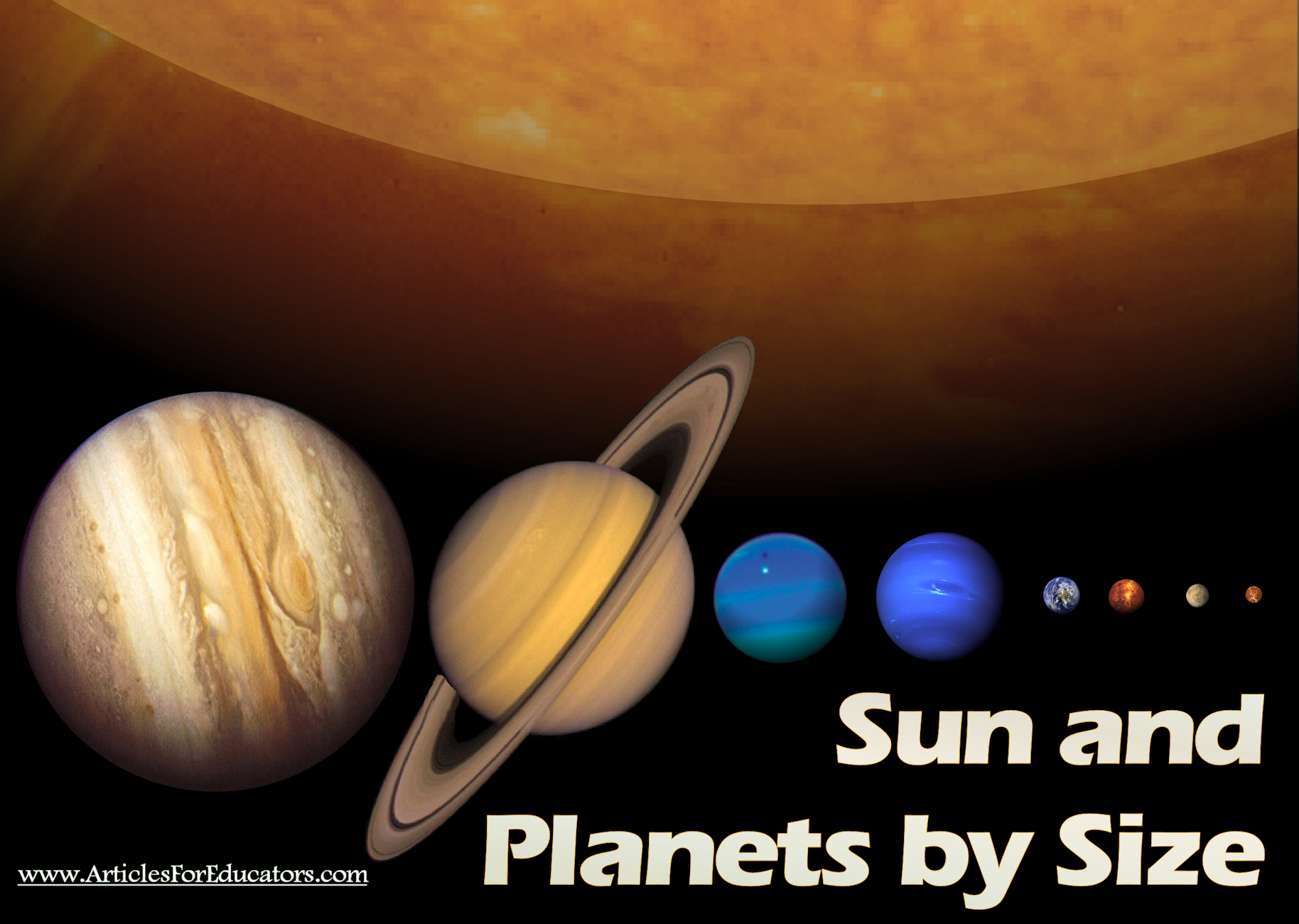 Sun and by Size Science Classroom Poster Lesson Plans