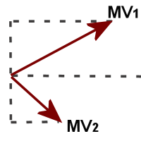 Momentum unit