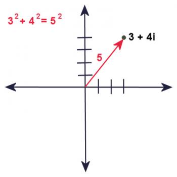 How Does CIS Notation Work? - Ask Professor Puzzler