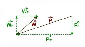 Vector Problems: Unit 3: Vectors