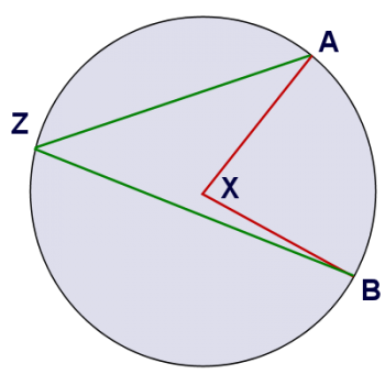 Central Angles and Inscribed Angles - Ask Professor Puzzler